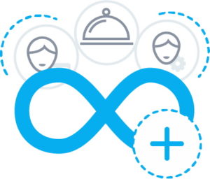 Booking system - Integration