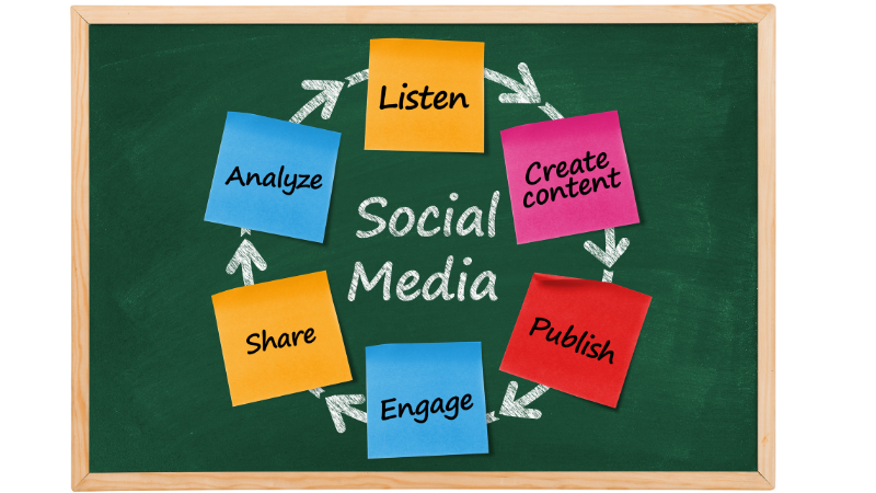 Les médias sociaux dans l'apprentissage