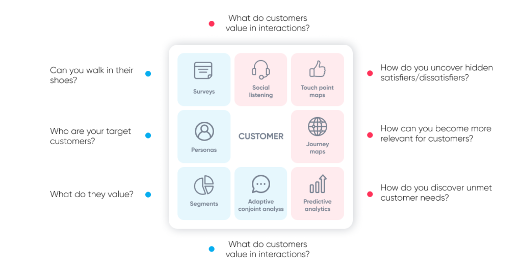 Omnichannel Customer Experience Needs and wants convergence