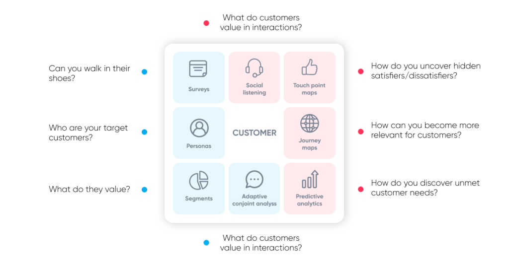 Omnichannel-Kundenerfahrung - Bedürfnisse und Wünsche konvergieren