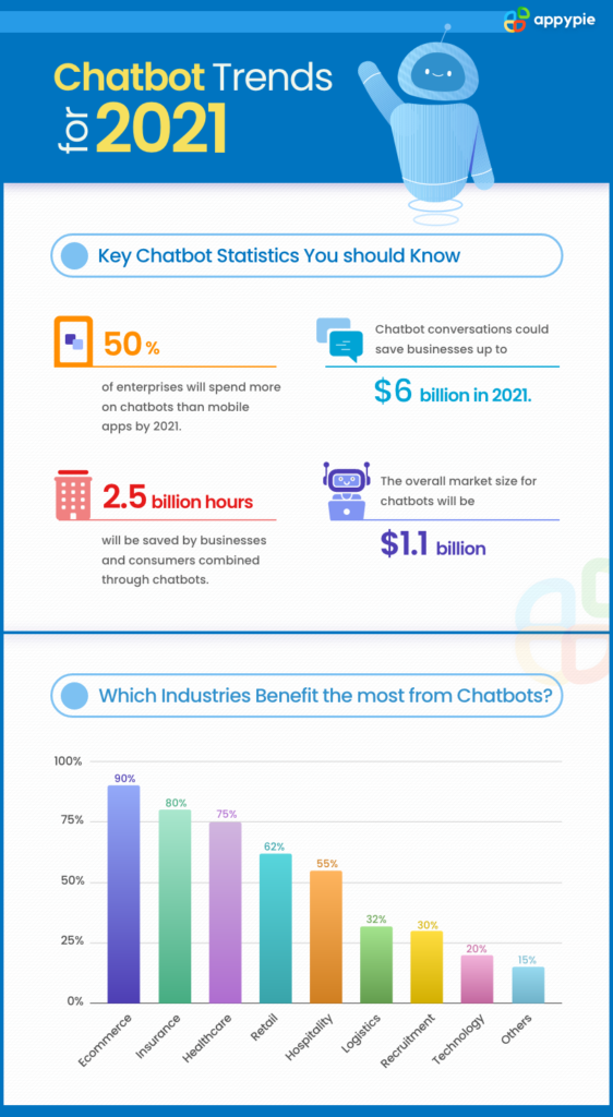 Estadísticas de los chatbots que debes conocer