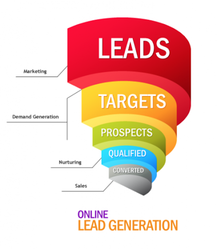 Online lead generation funnel