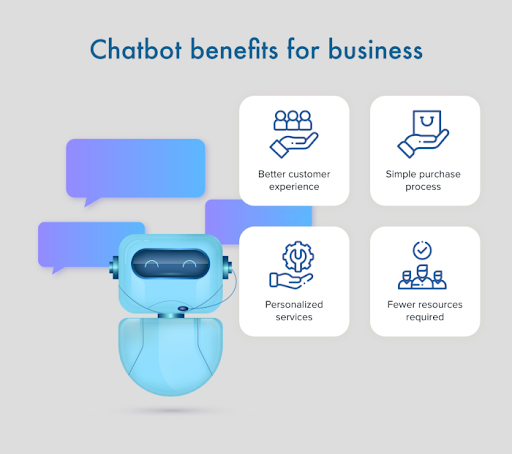 Benefícios comerciais dos chatbots