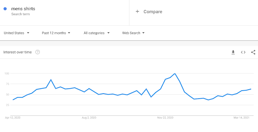 Keyword research Google trends