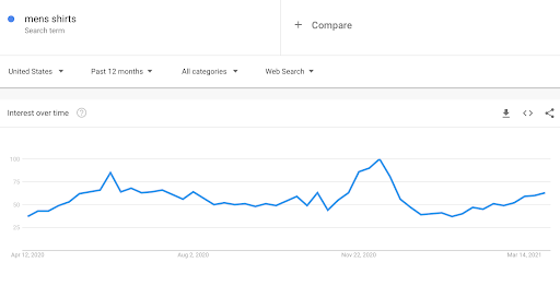 Investigación de palabras clave Tendencias de Google