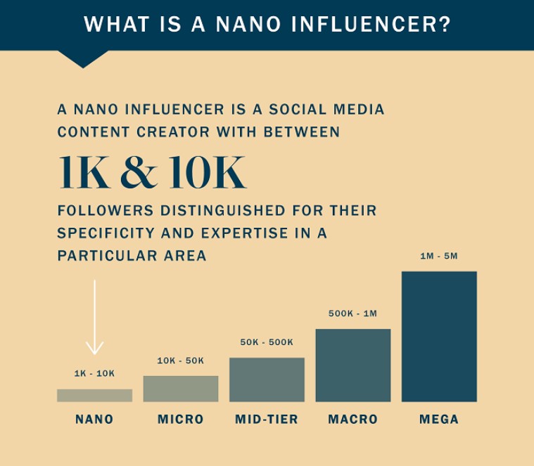 nano influenceurs pour barbiers