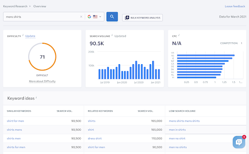 Keyword research - 3 Main metrics
