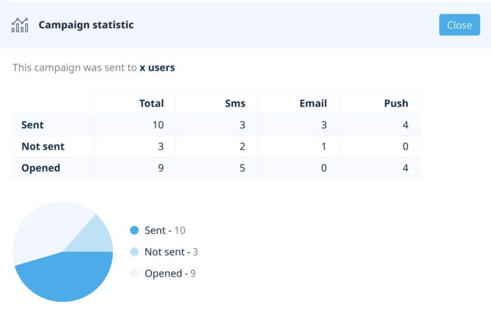 Campaign statistics.png