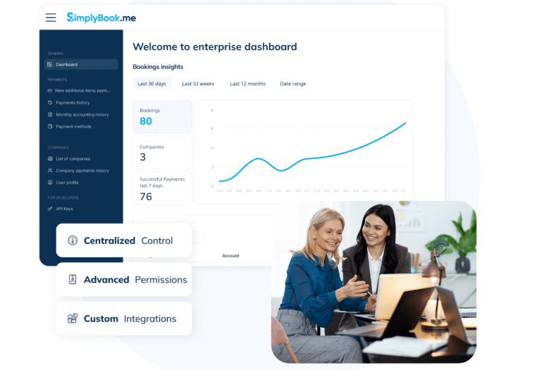 AI-assisted booking tools for enterprises dashboard showing booking trends, with two colleagues collaborating on a laptop and reviewing booking insights.